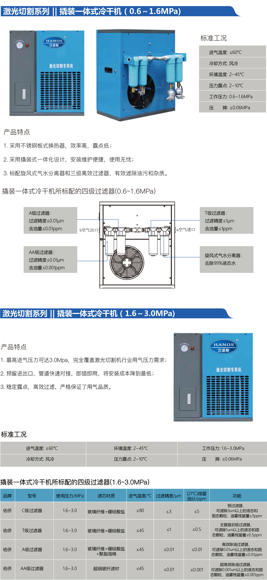 激光切專用冷凍式干燥機(jī)