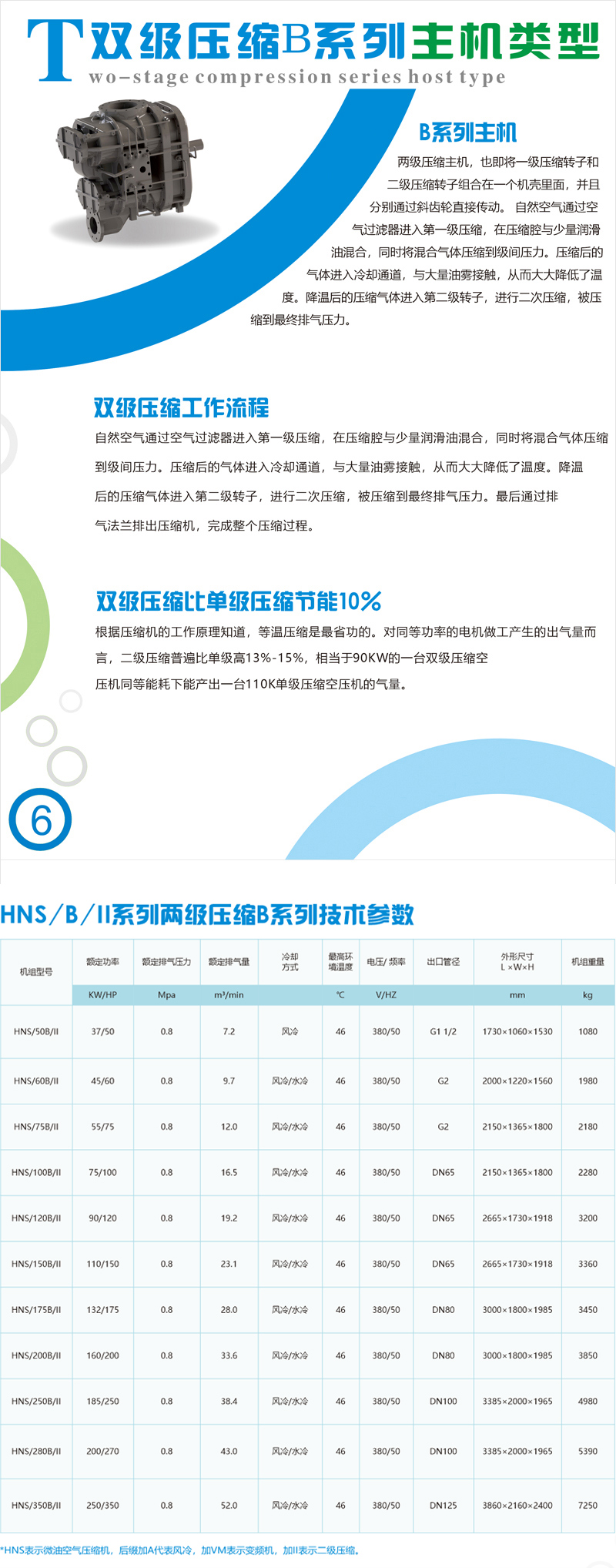 雙級(jí)壓縮空壓機(jī)