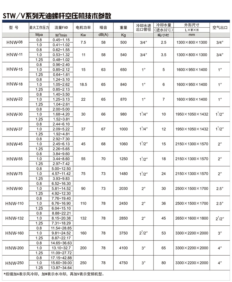 無(wú)油空壓機(jī)